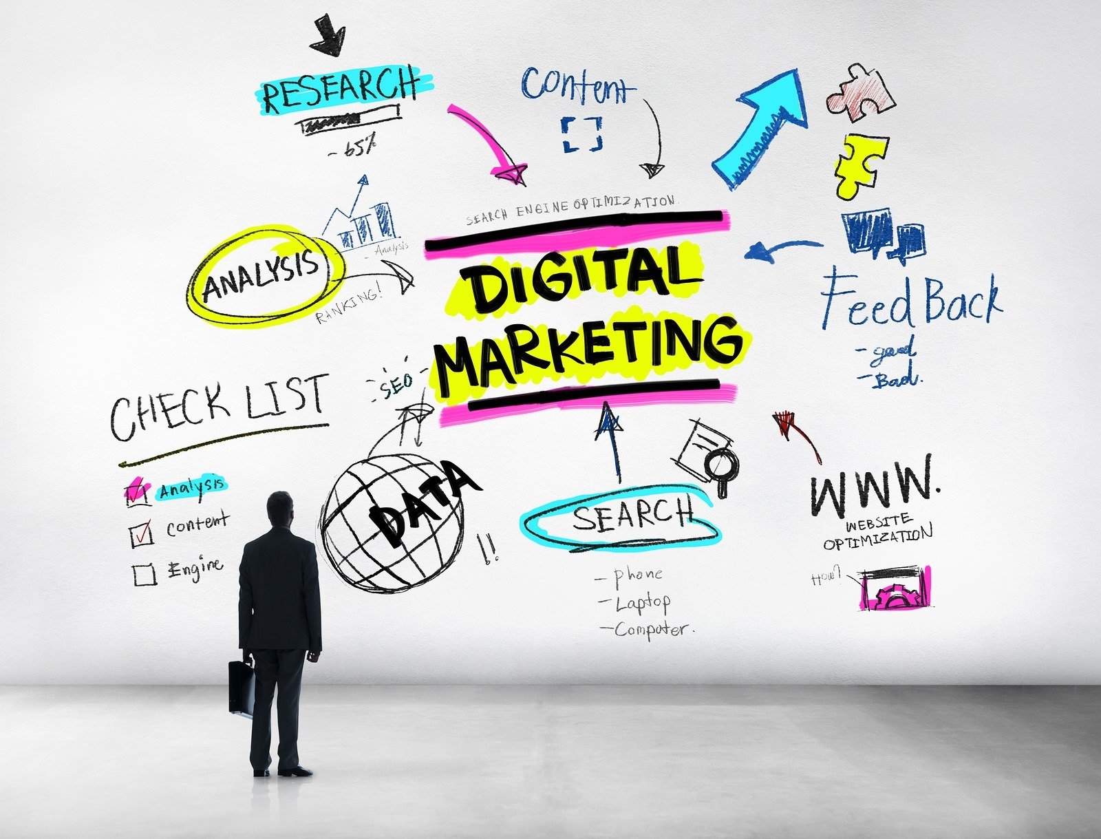 Skills Needed For Digital Marketing
