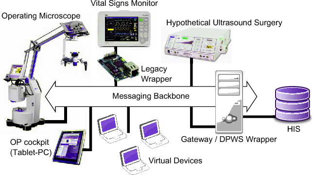 Medical Device Integration How to Connect Medical Devices