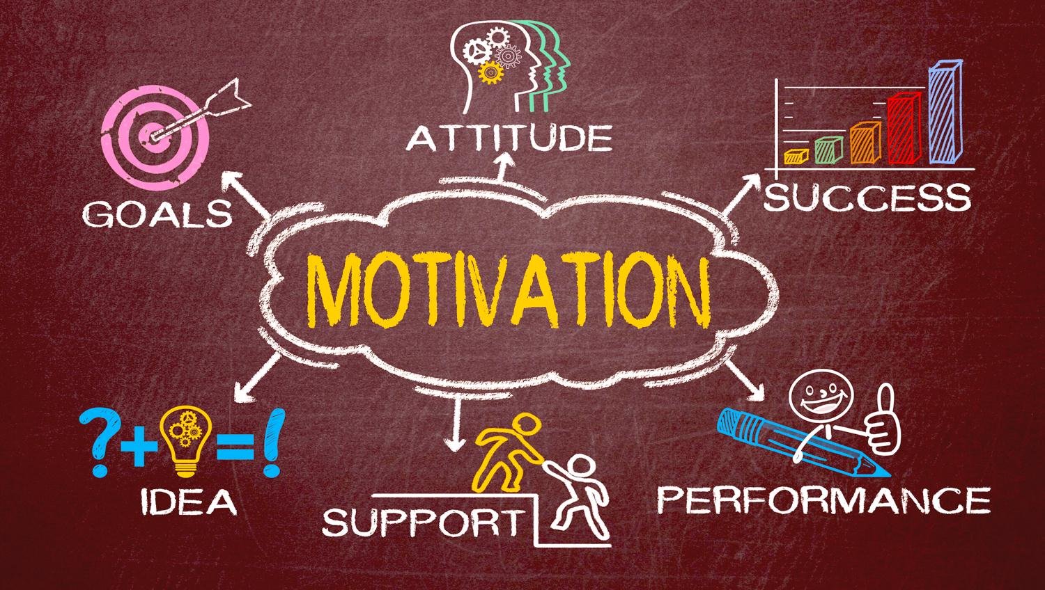 The Role of Motivation in Studying: Cultivating the Drive to Succeed
