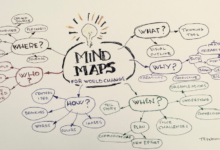 MInd Maps