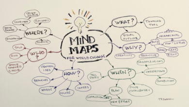 MInd Maps